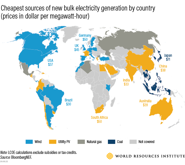 cheapest sources of new bulk electricity generation by country